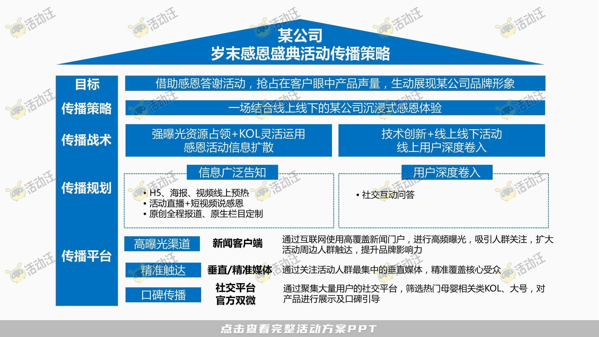 年度盛典活动策划方案