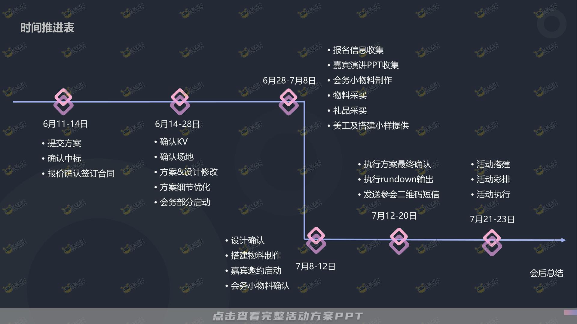 推介会活动策划方案