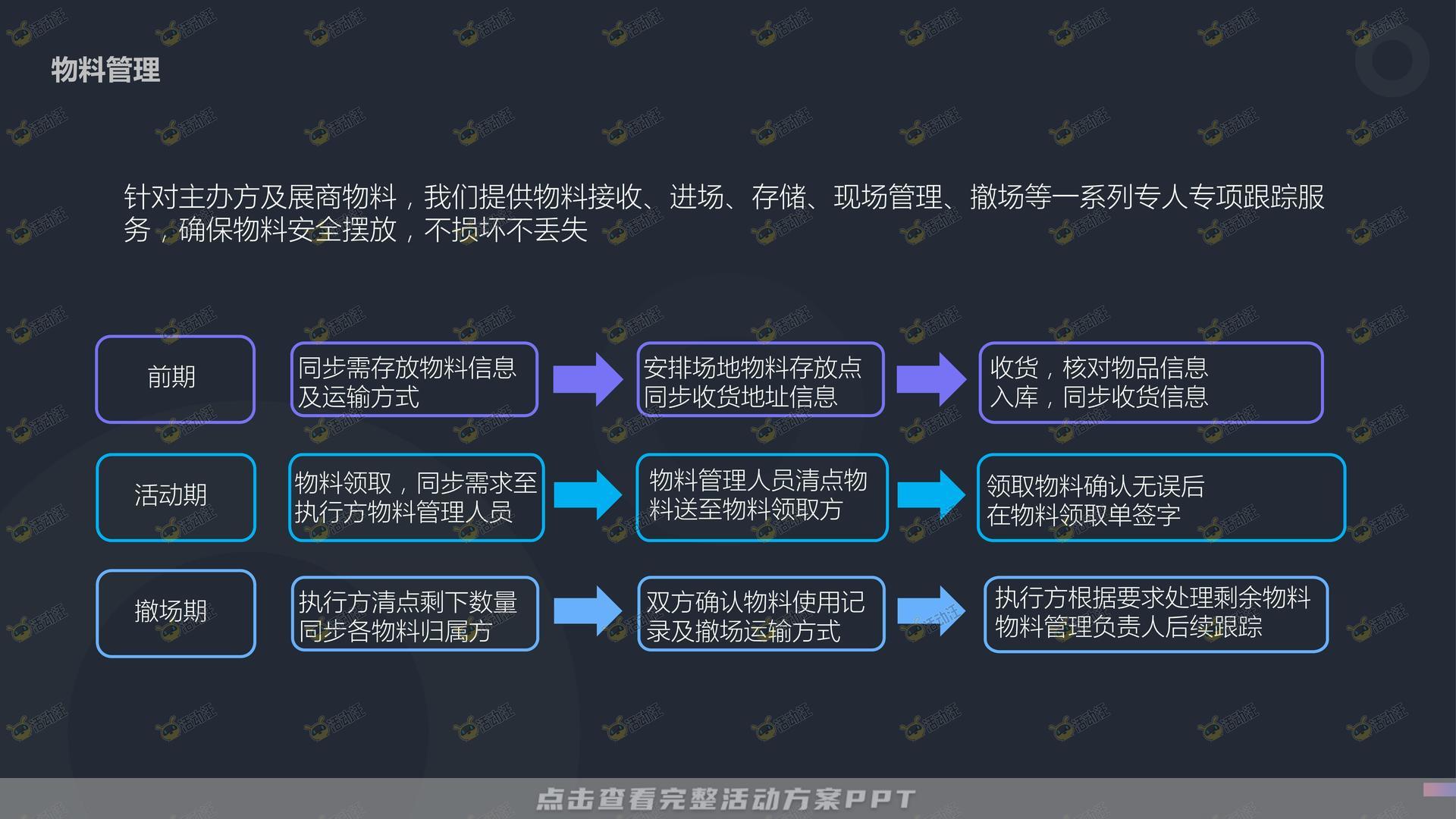 推介会活动策划方案