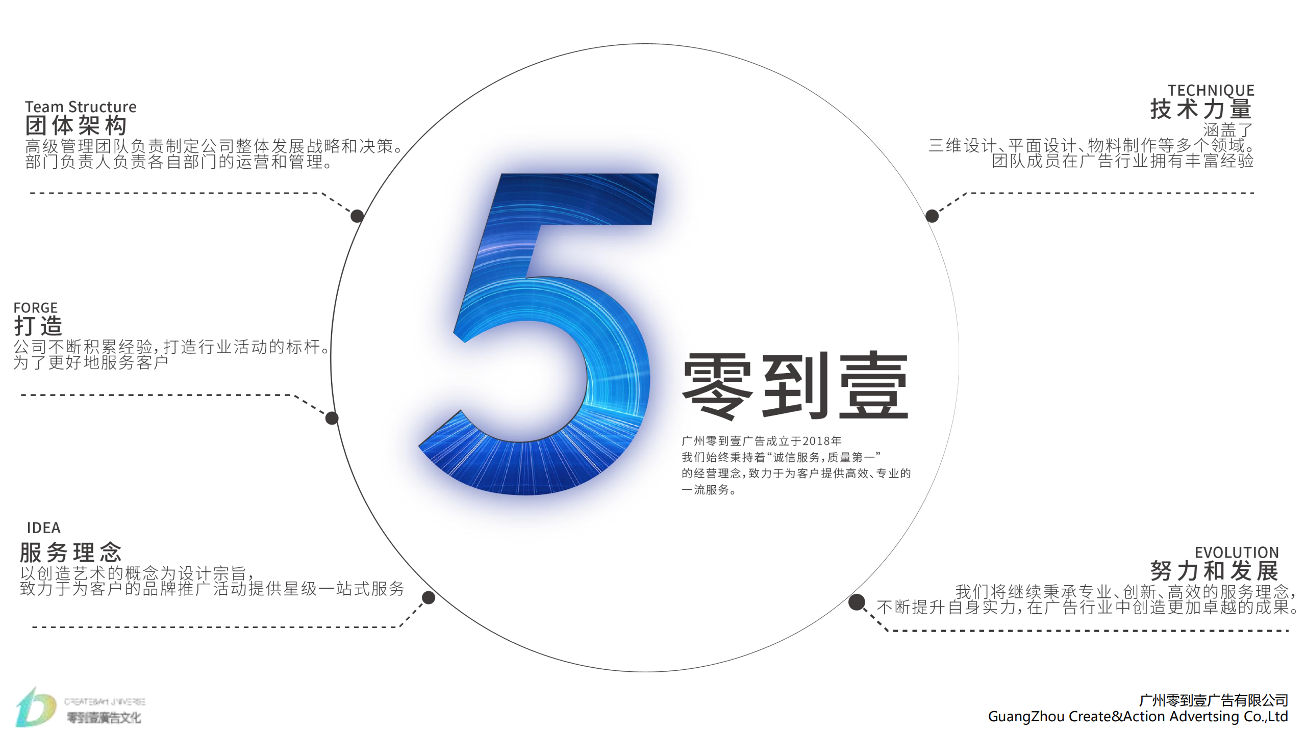 广州零到壹——广东珠三角，广告媒体、策划、舞美灯光、生产懂“你”的广告活动