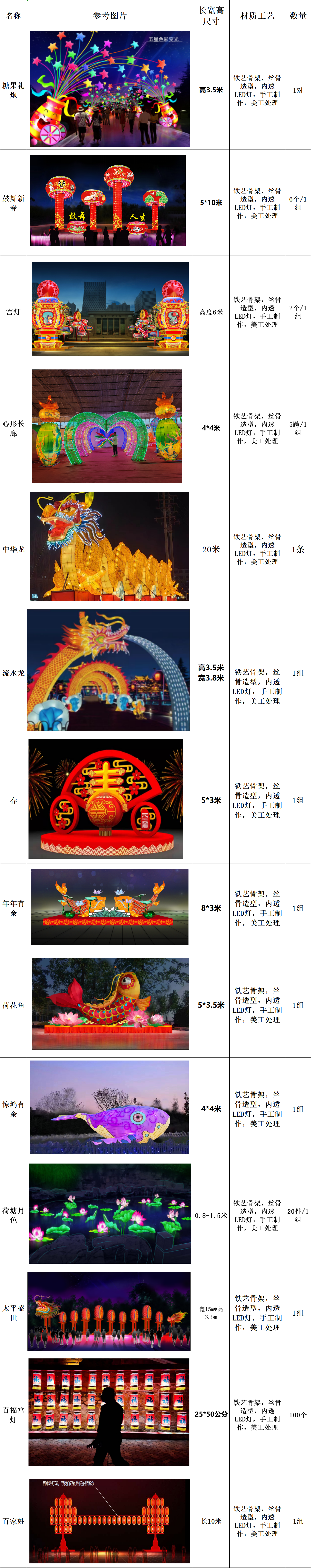 2024花灯最后现货清单山海经龙造型现货