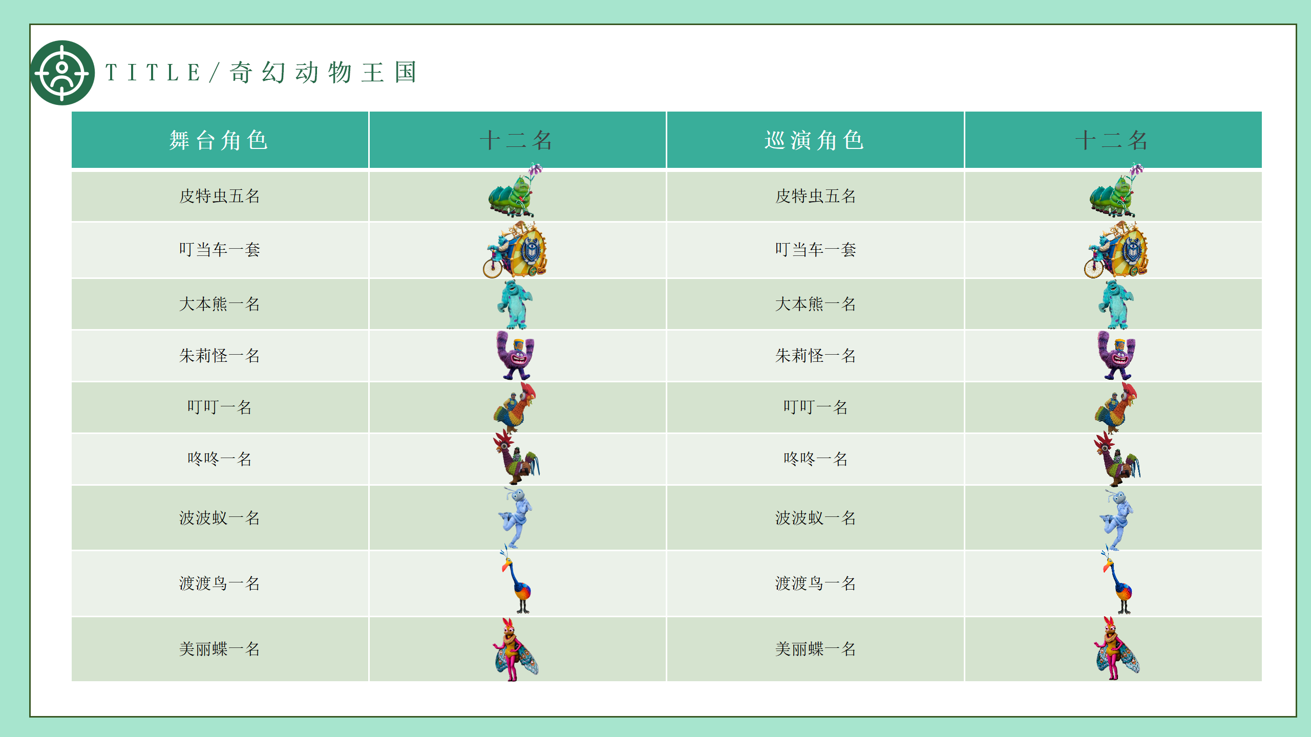 《奇幻动物王国》巡演偶剧