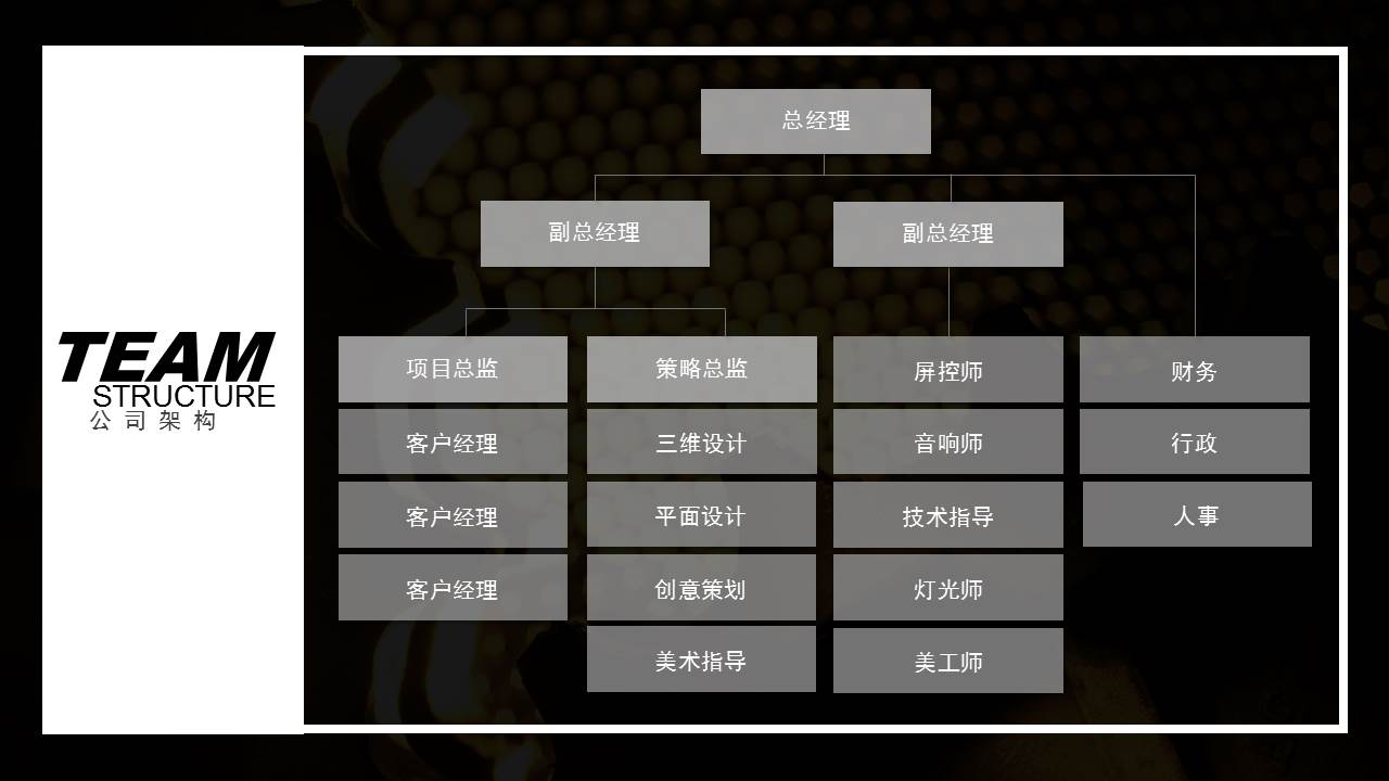 年会、公关活动