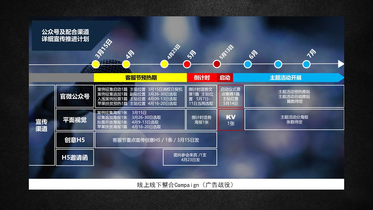 年会、公关活动