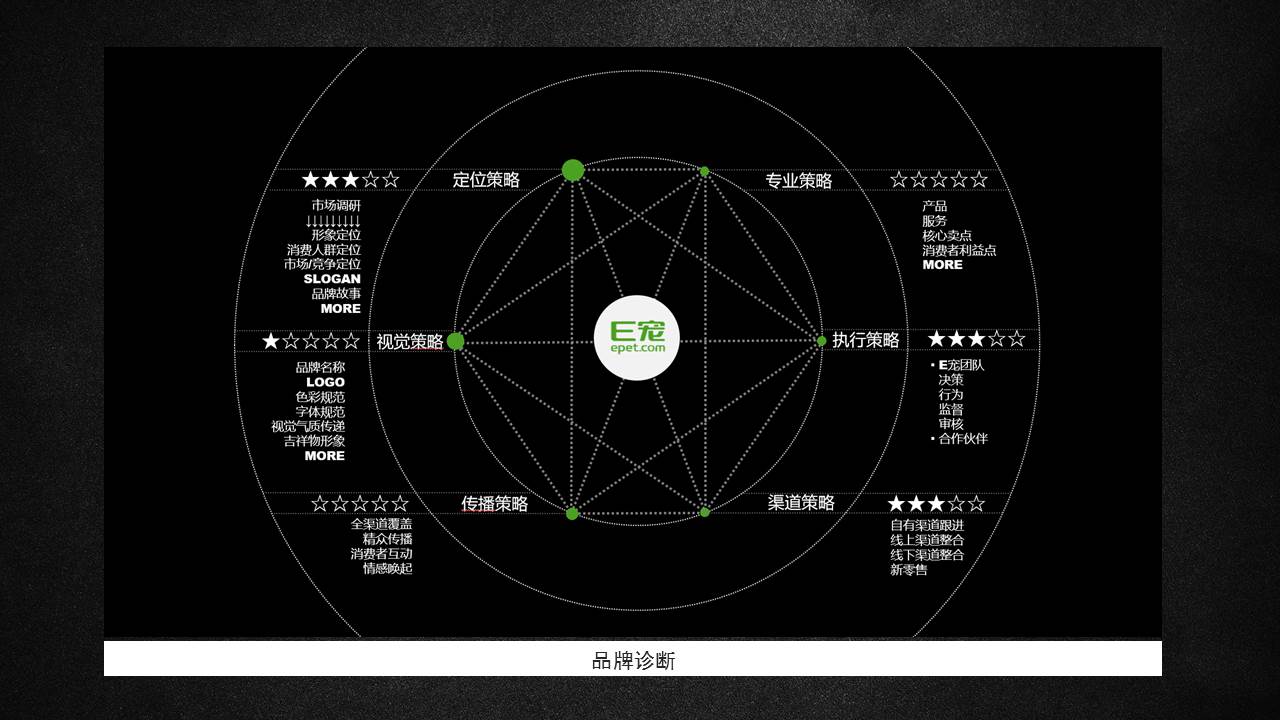 年会、公关活动