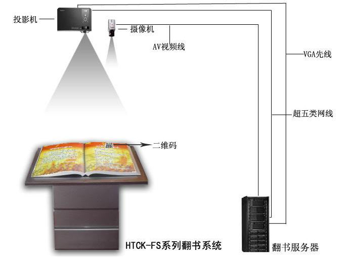 多媒体交互隔空翻书 电子翻书 迎宾交互