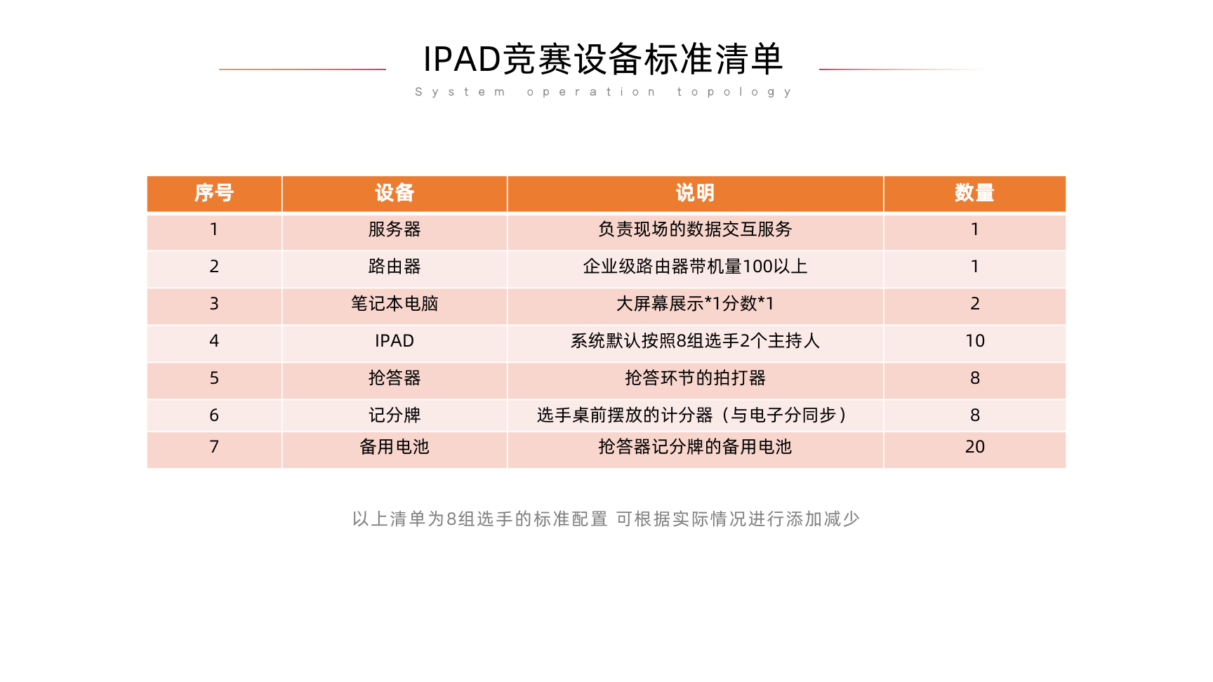 IPAD知识竞赛服务 双人PK答题 电子答题 大屏幕抢答