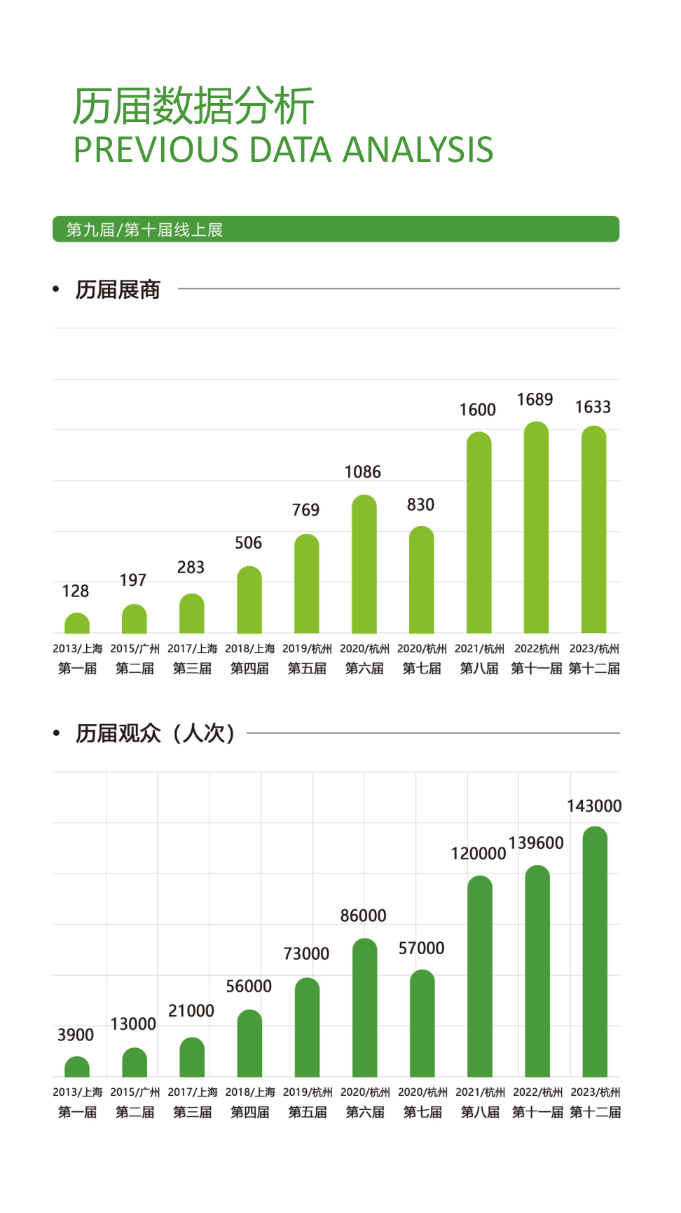 2023第十二届全球新电商博览会食品主题展