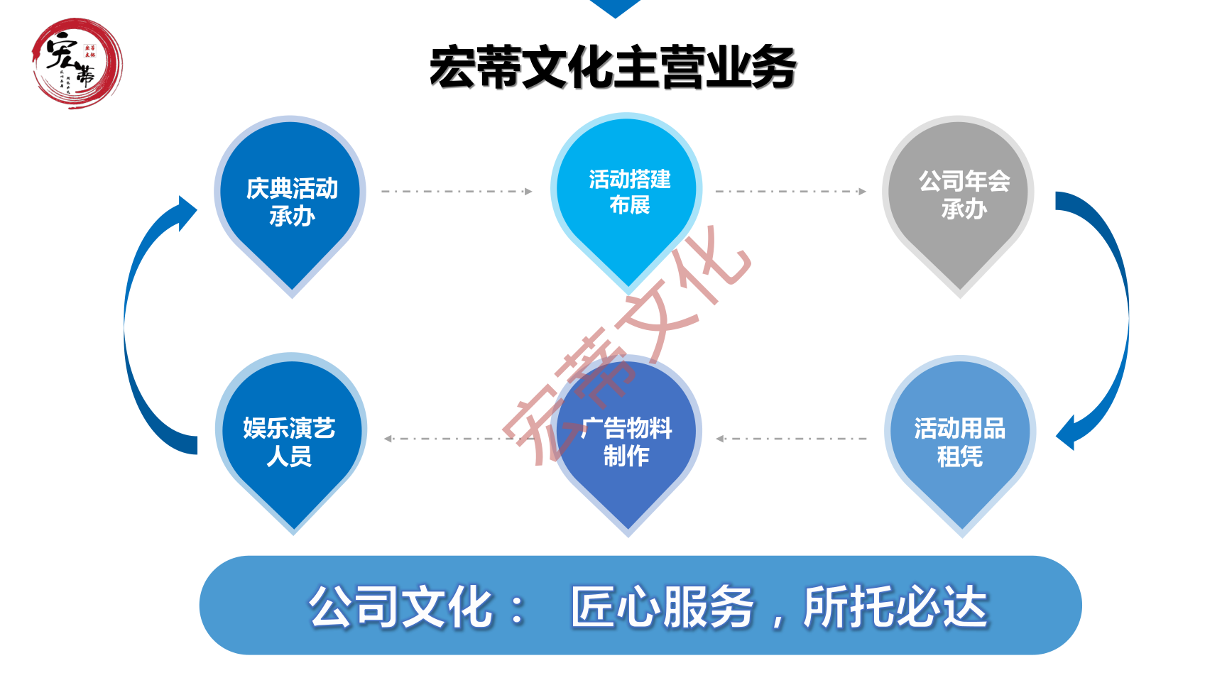 舞美制作工厂