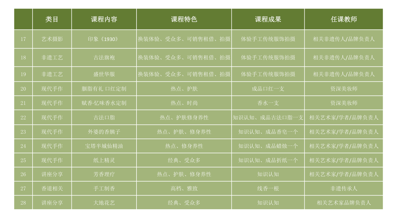 青普梧林行馆