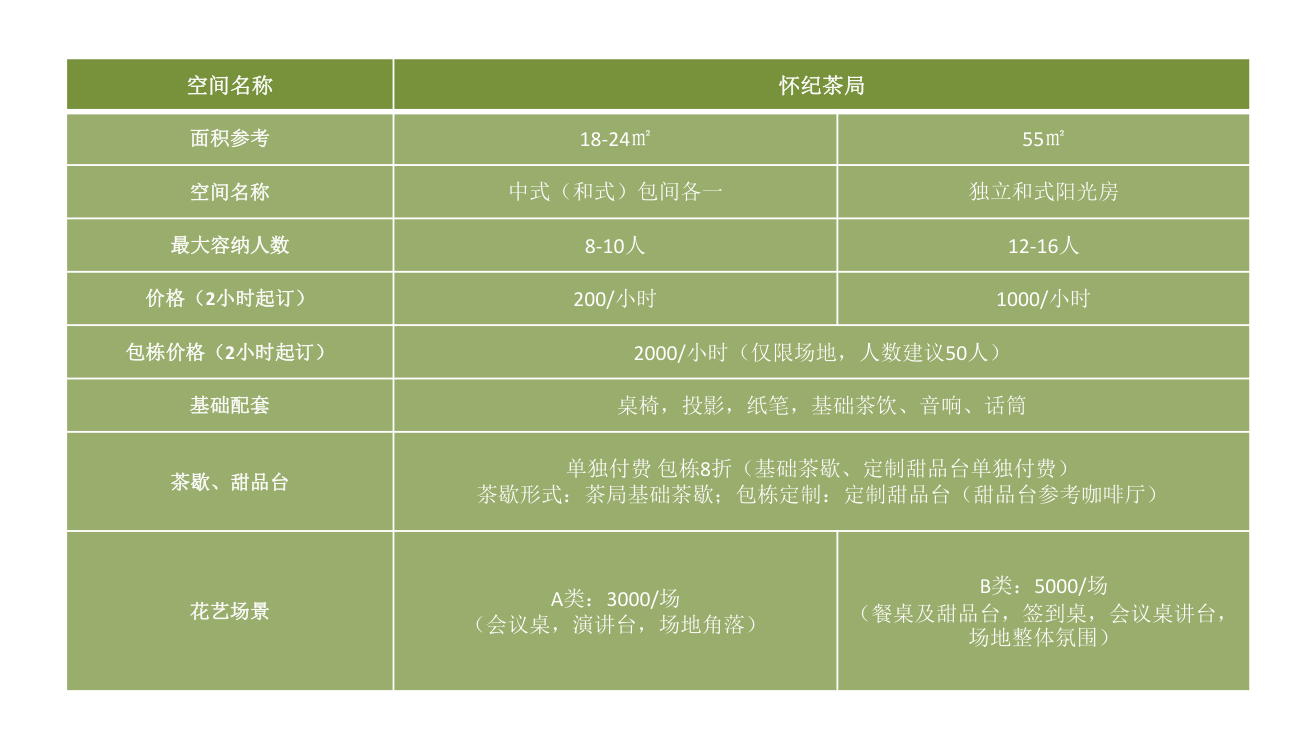 青普梧林行馆