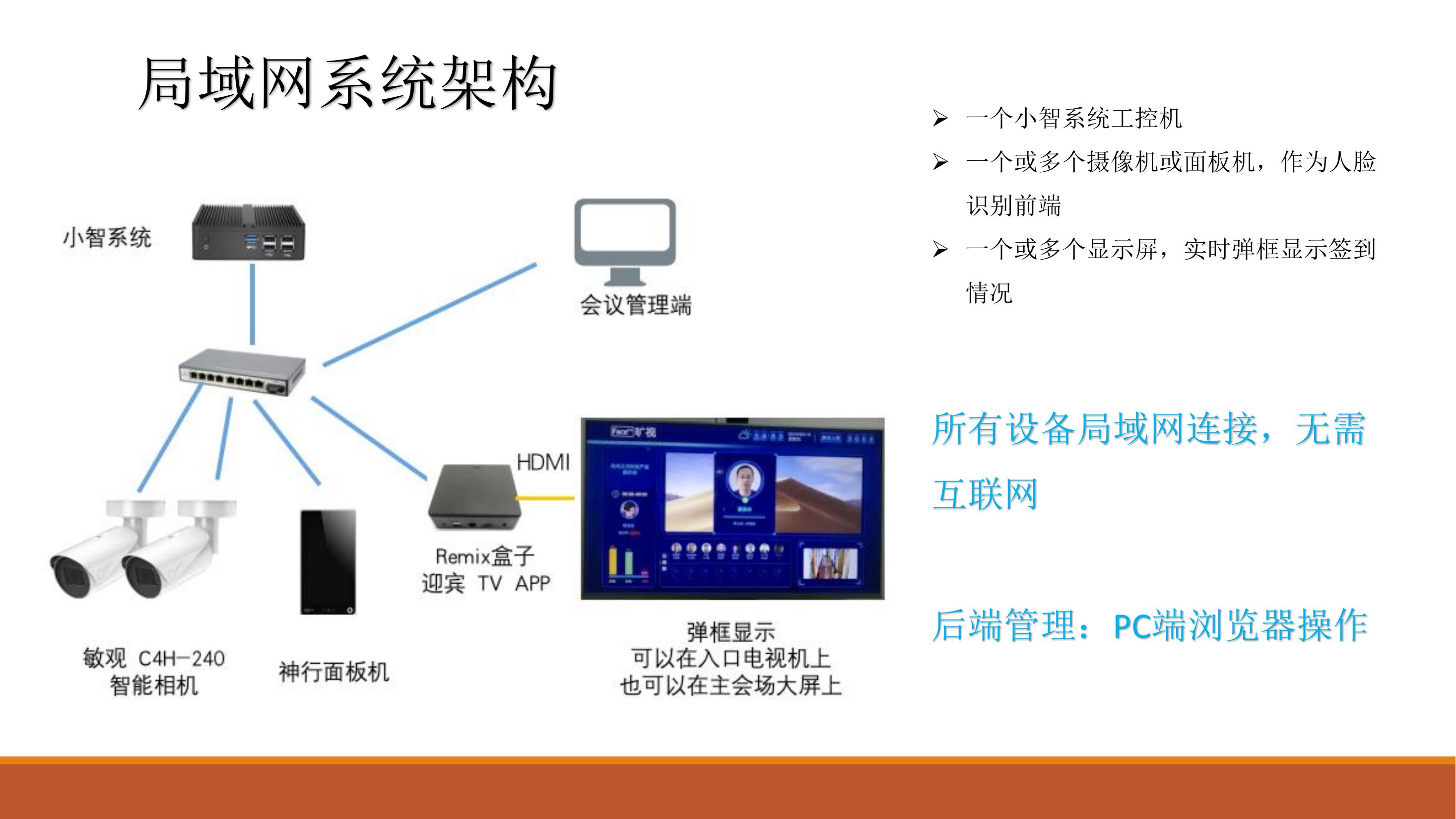 局域网人脸无感识别会议活动签到，年会抽奖