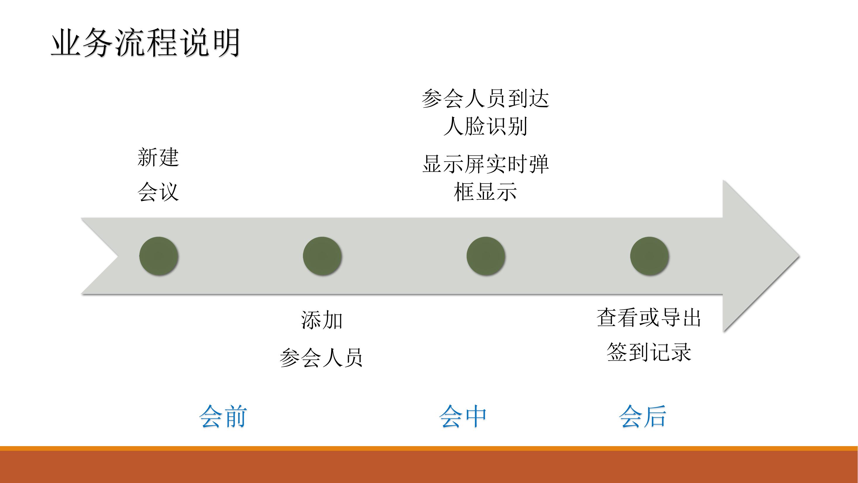 局域网人脸无感识别会议活动签到，年会抽奖