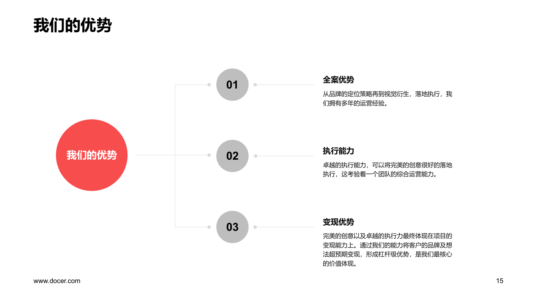 北京跨界创意——公司业务介绍