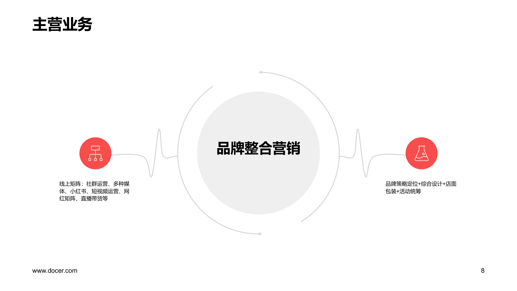 北京跨界创意——公司业务介绍