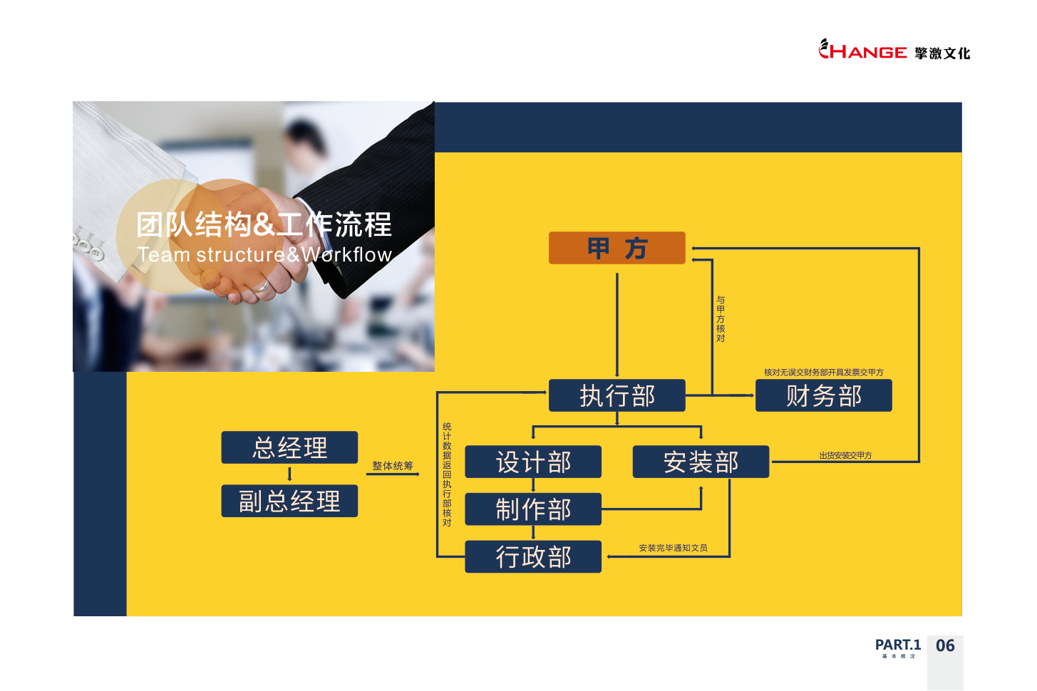 全面承接全重庆广告物料制作