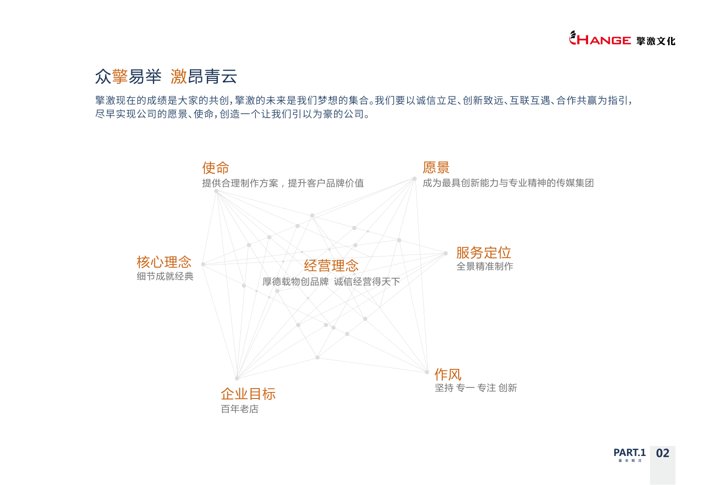 全面承接全重庆广告物料制作