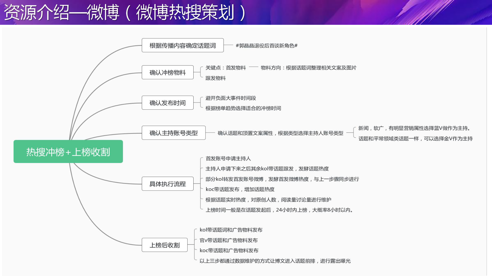 网红推广达人探店媒体软文发稿