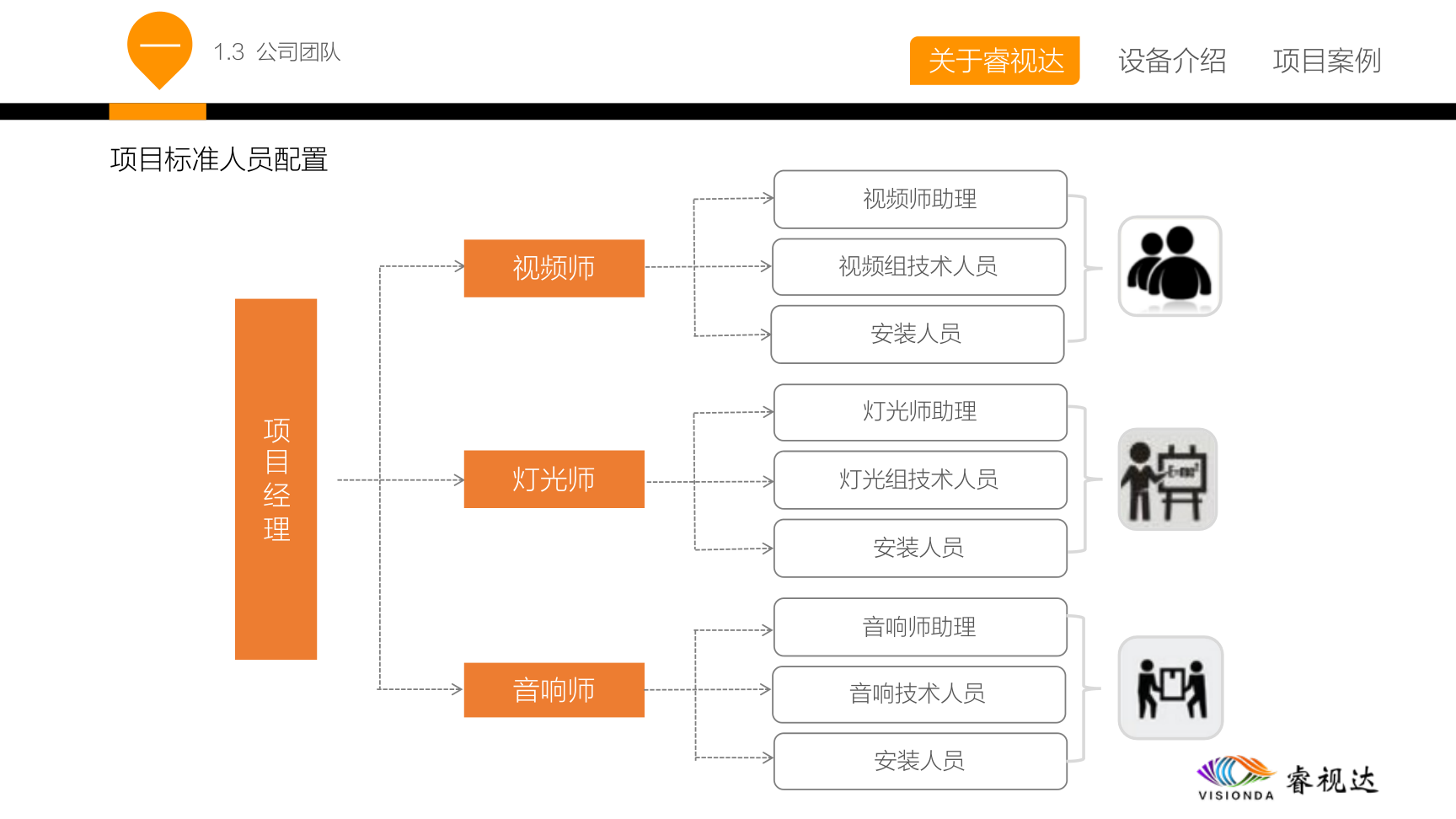 灯光音响LED屏幕租赁-首次音响系统免费