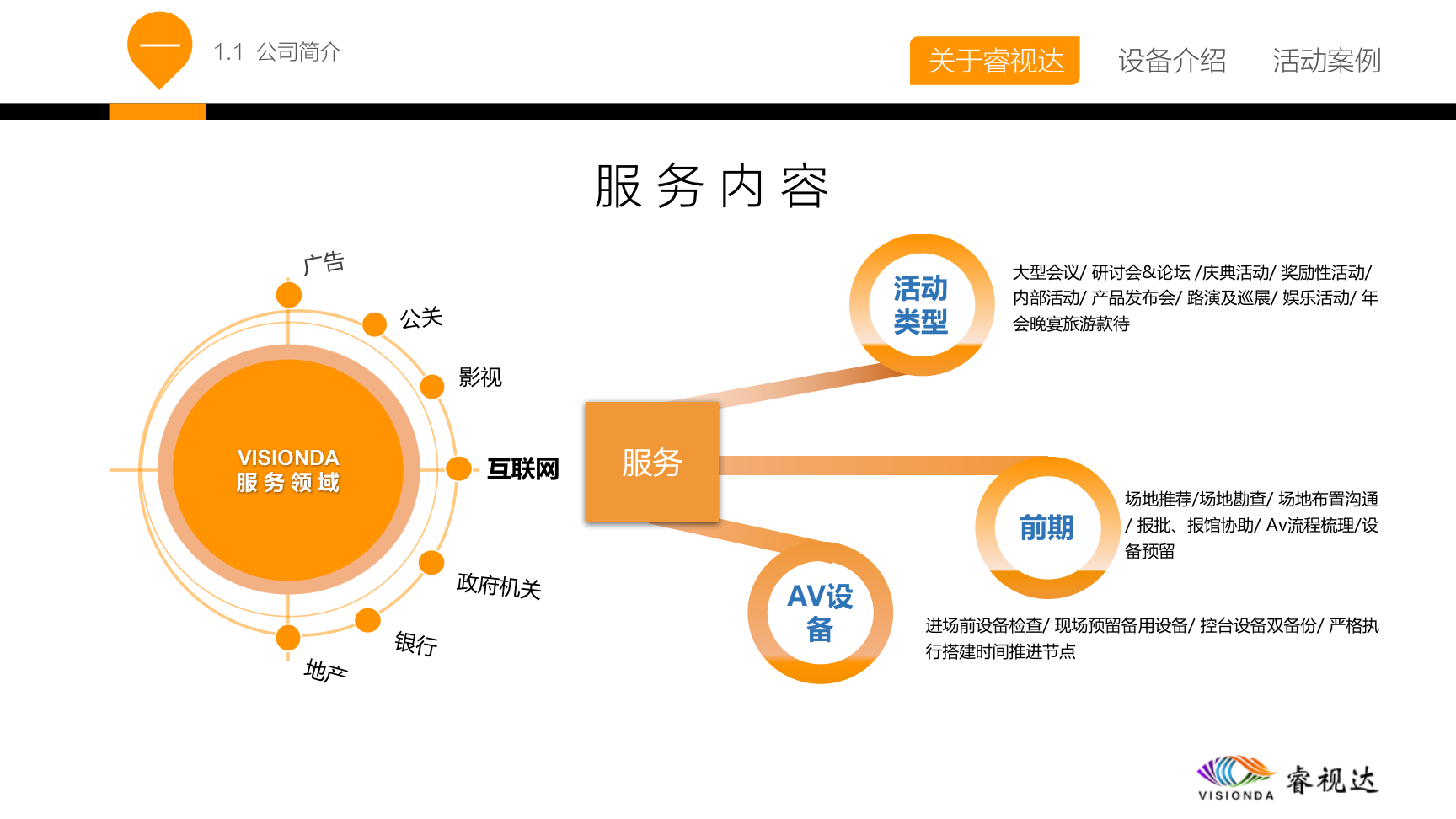 灯光音响LED屏幕租赁-首次音响系统免费