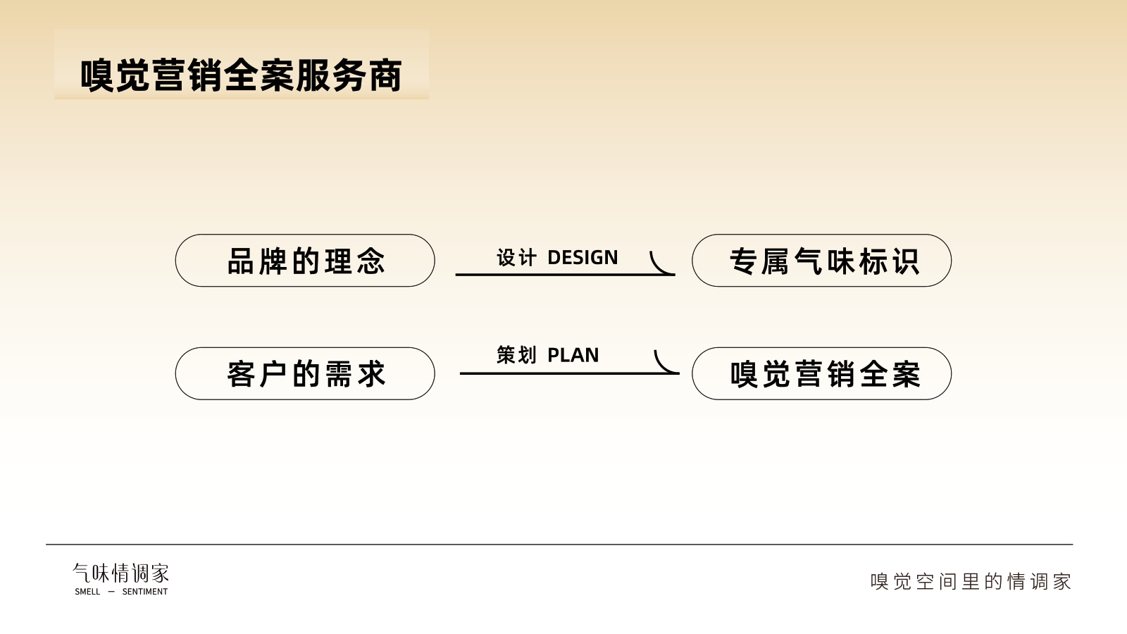 气味定制