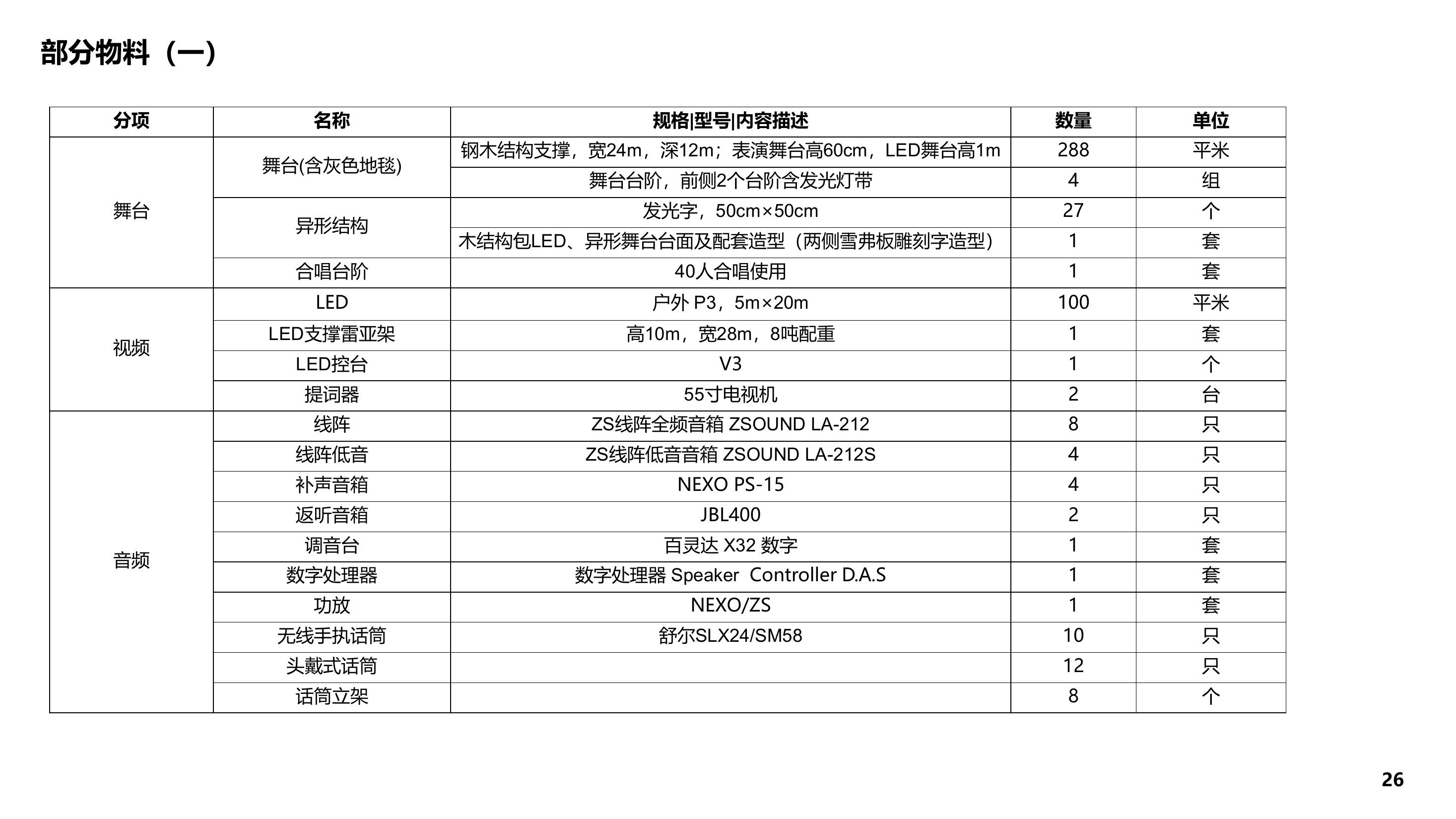 中建三局华东分局庆祝新中国成立70周年慰问演出暨表彰大会