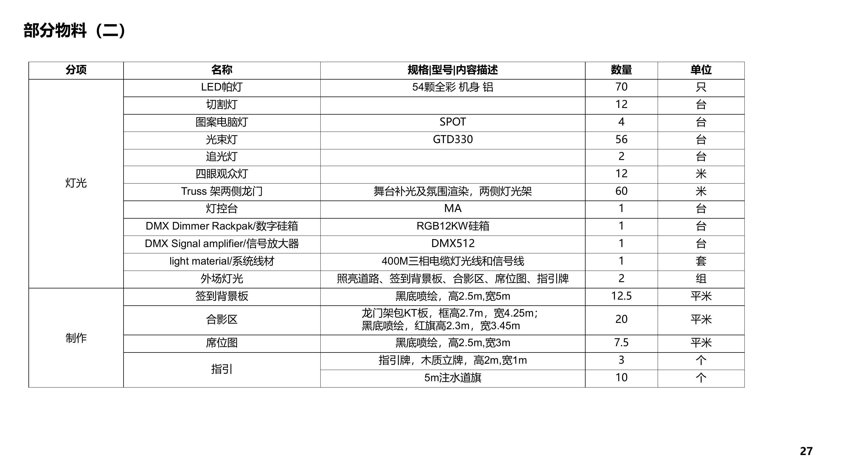 中建三局华东分局庆祝新中国成立70周年慰问演出暨表彰大会