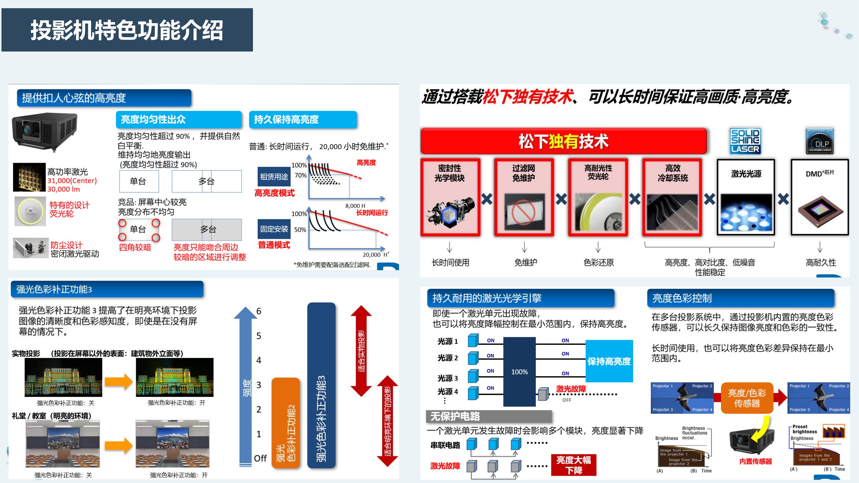 墙体投影设备