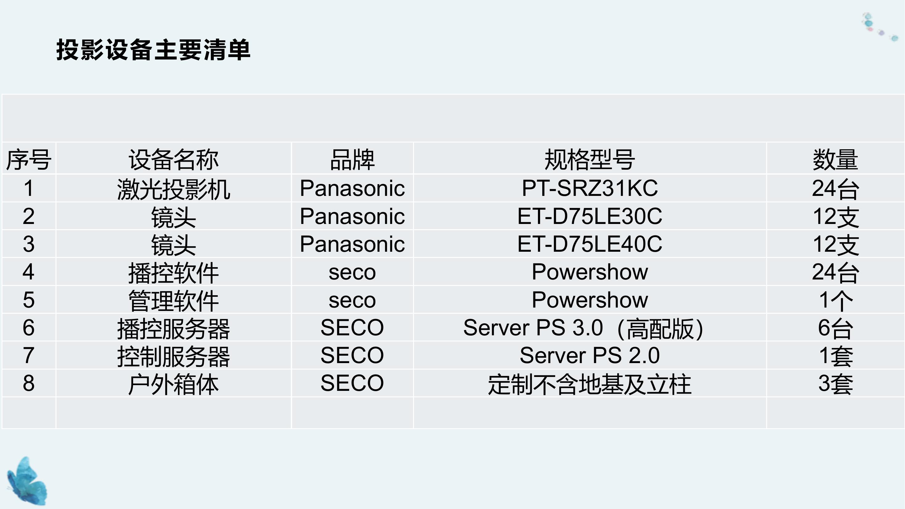 墙体投影设备