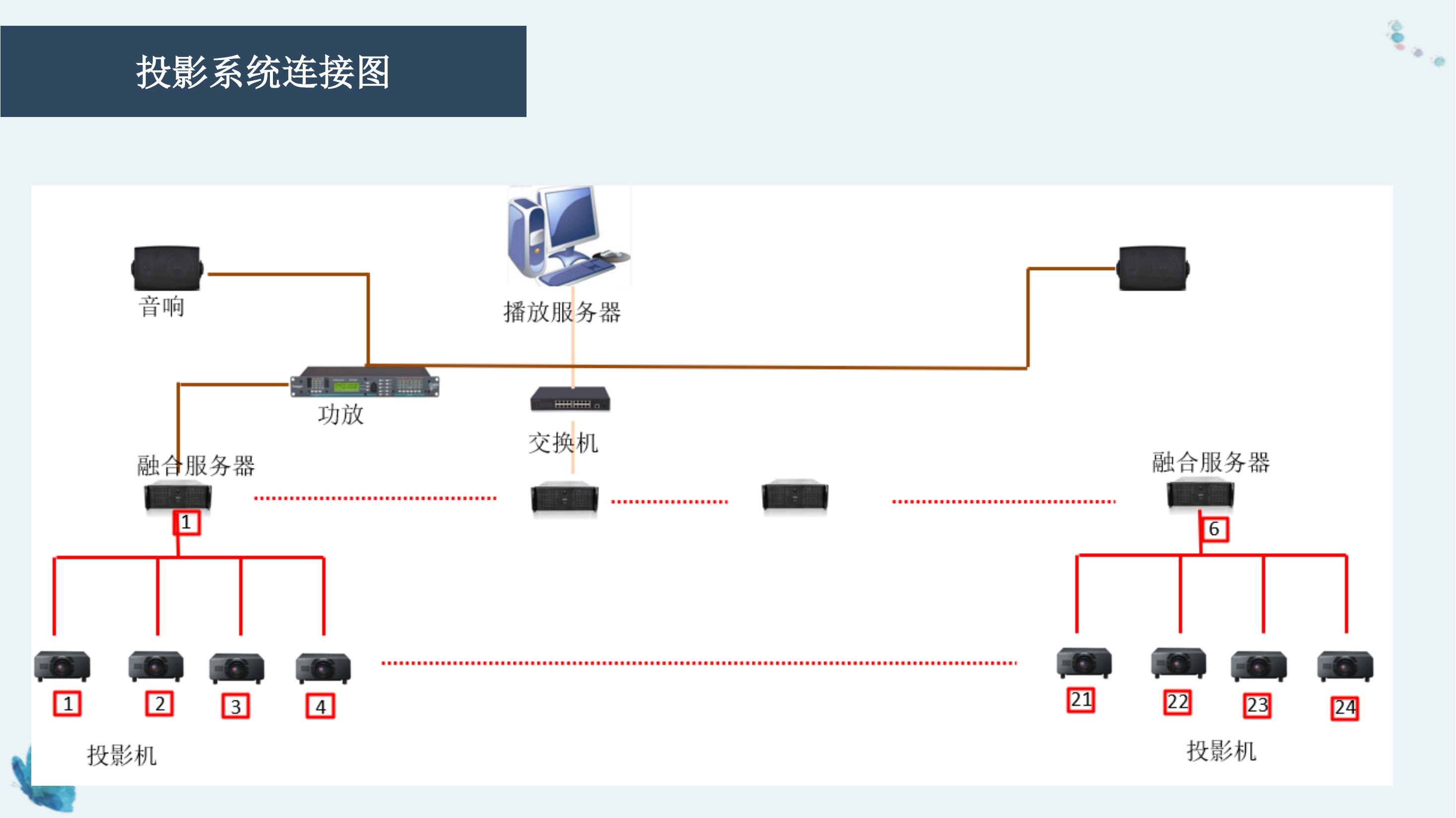 墙体投影设备