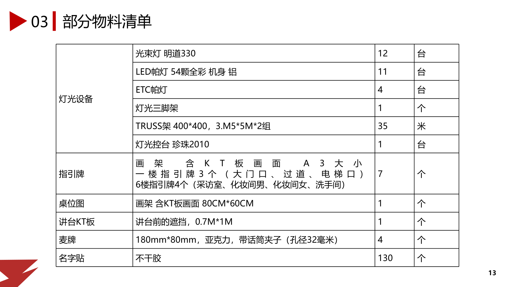 2017年中欧浦江论坛及晚宴