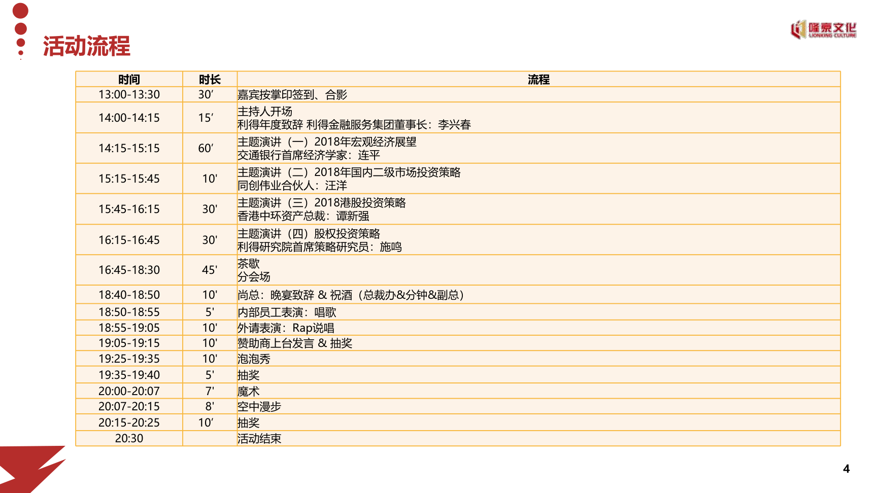 2017利得年终投资策略高峰论坛