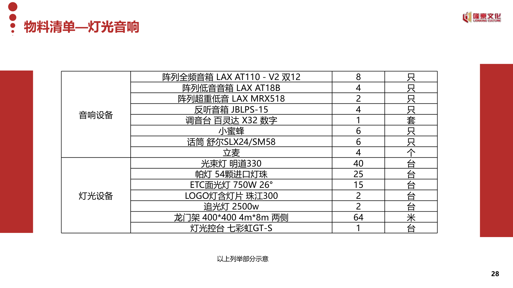 中欧力量·超越梦想 中欧戈12出征仪式&晚宴