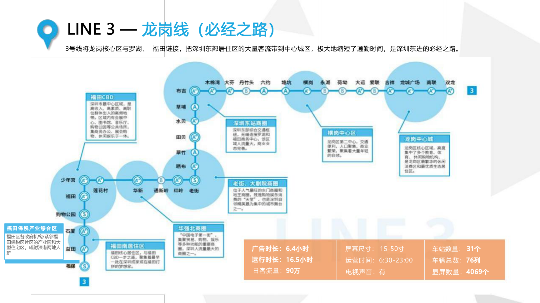 深圳地铁媒体