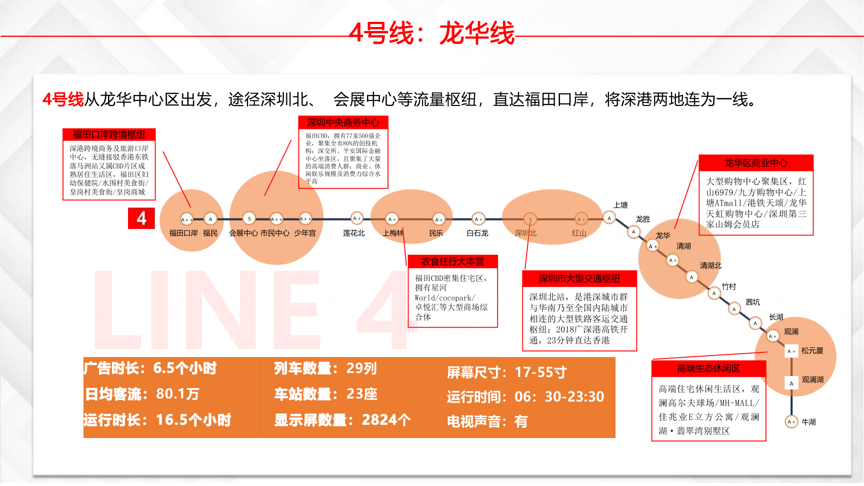 深圳地铁媒体