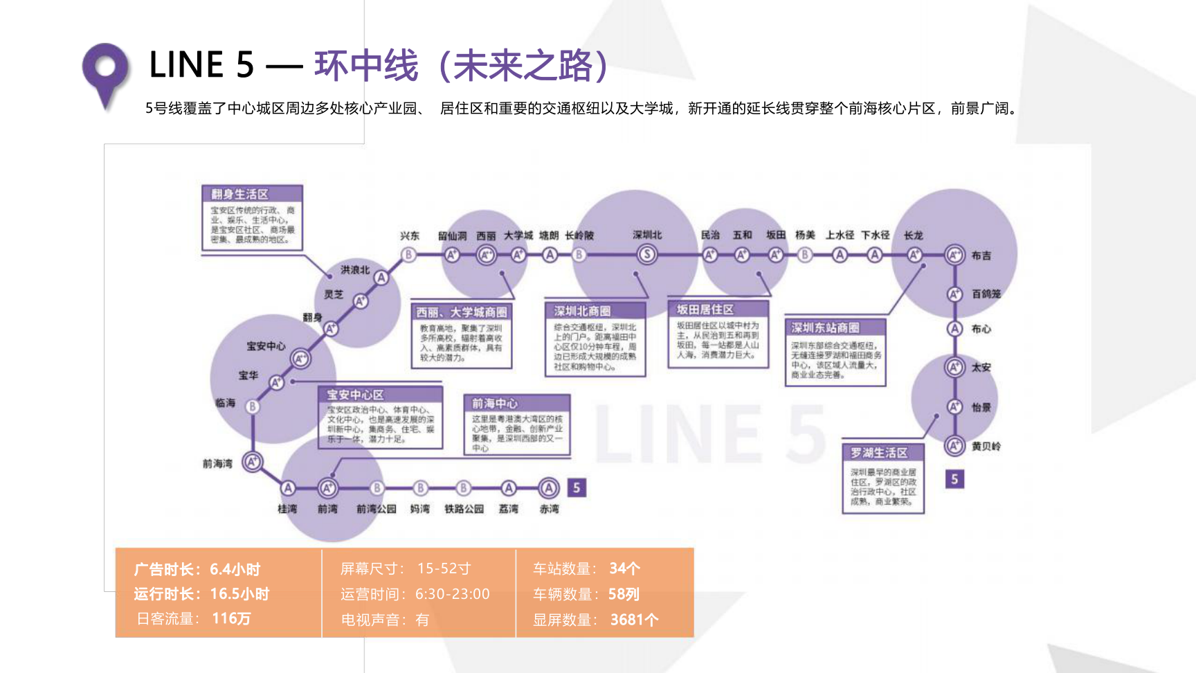 深圳地铁媒体