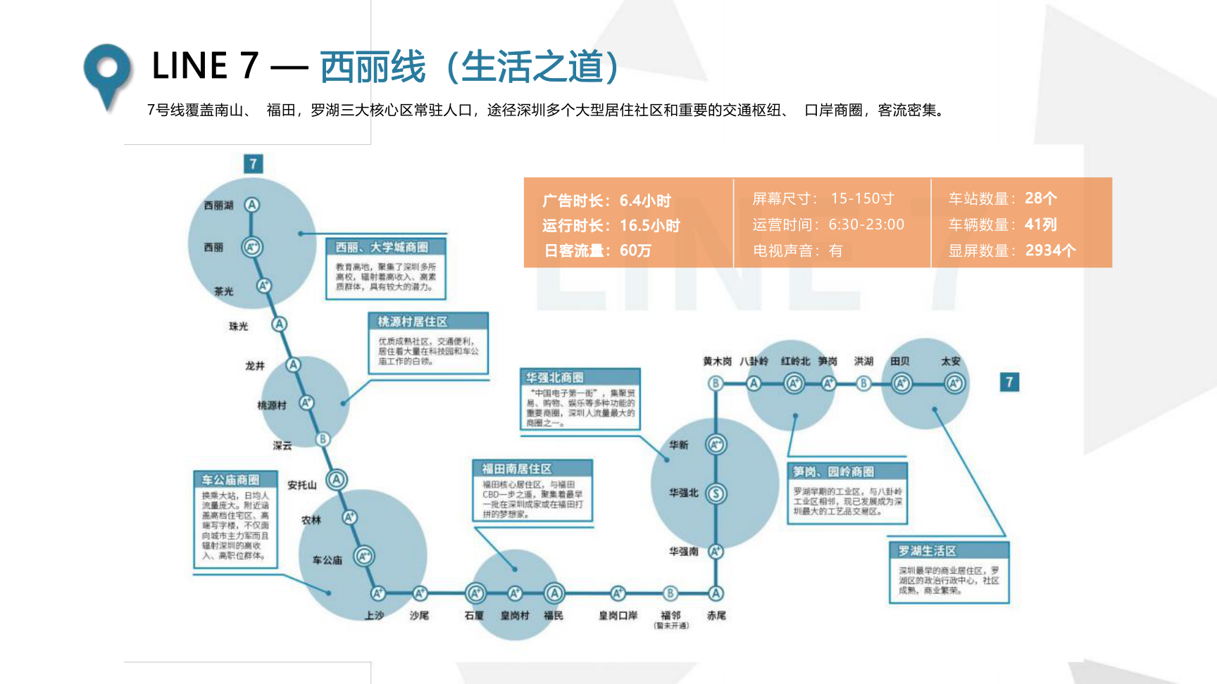 深圳地铁媒体