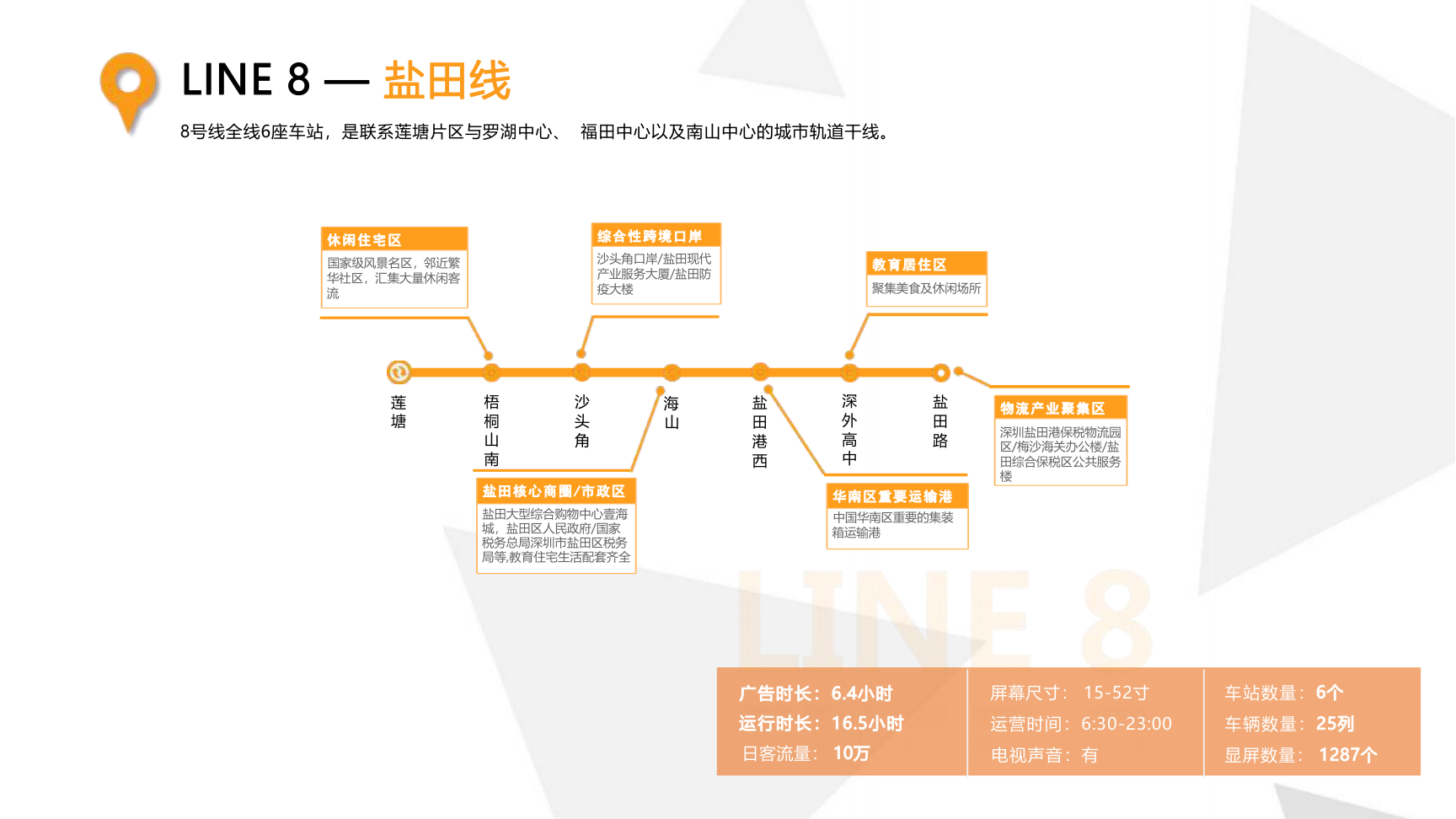 深圳地铁媒体