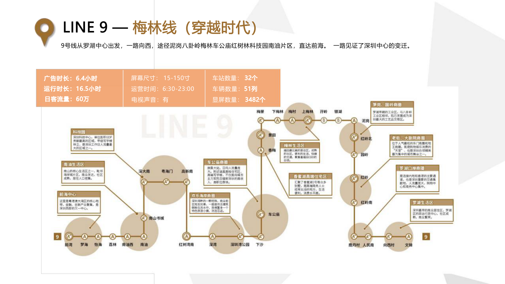 深圳地铁媒体