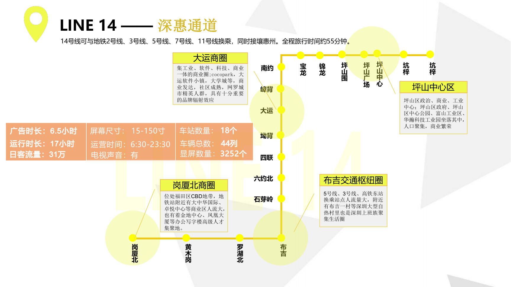 深圳地铁媒体