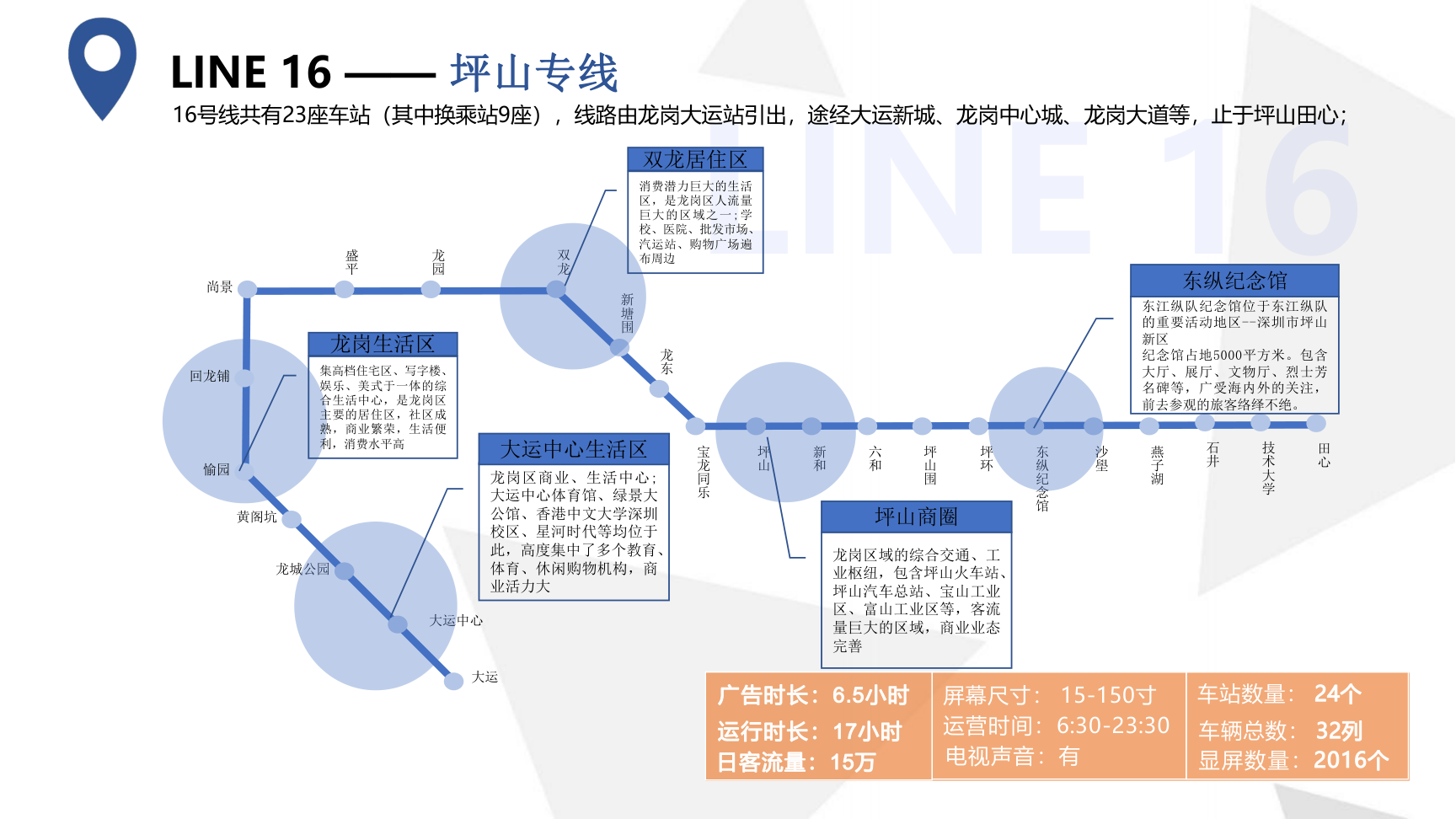 深圳地铁媒体