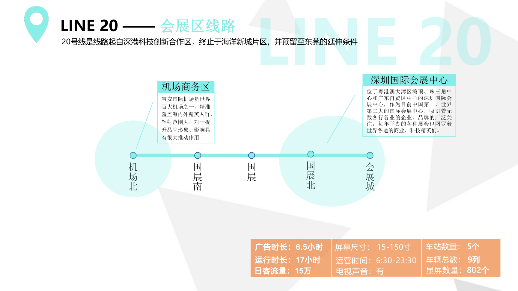 深圳地铁媒体