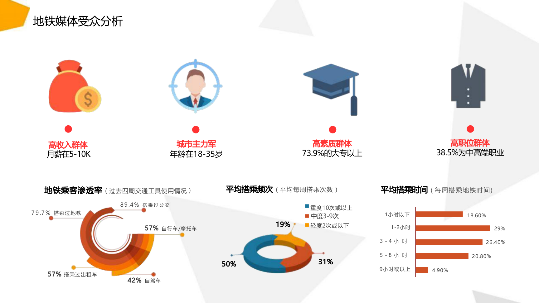 深圳地铁媒体