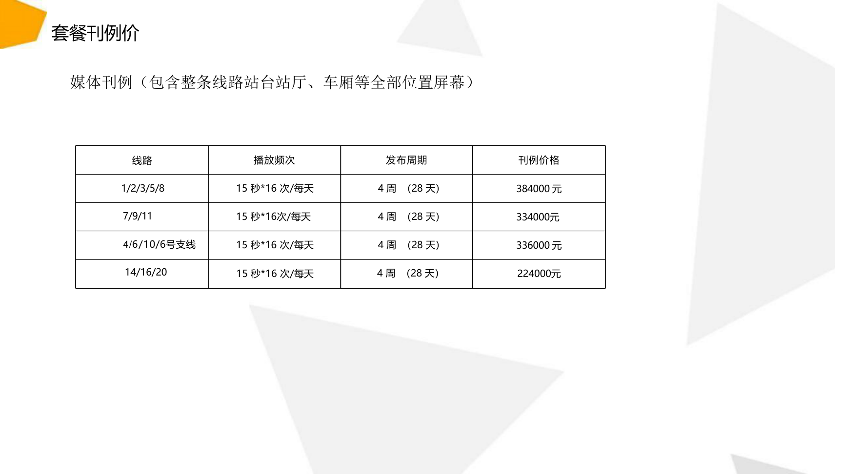 深圳地铁媒体