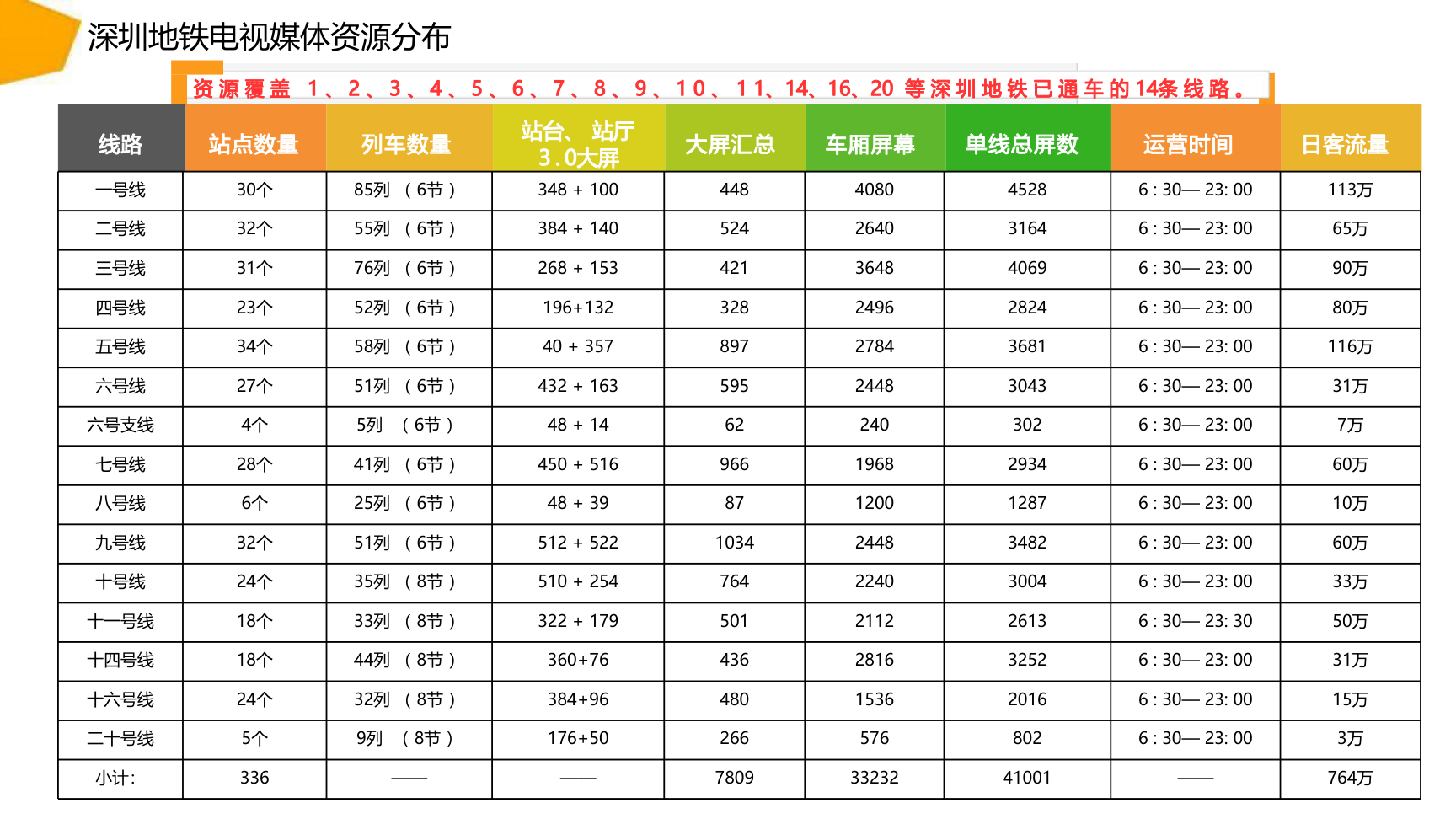 深圳地铁媒体