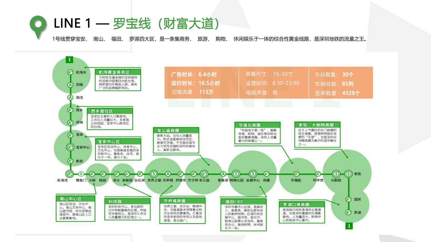 深圳地铁媒体