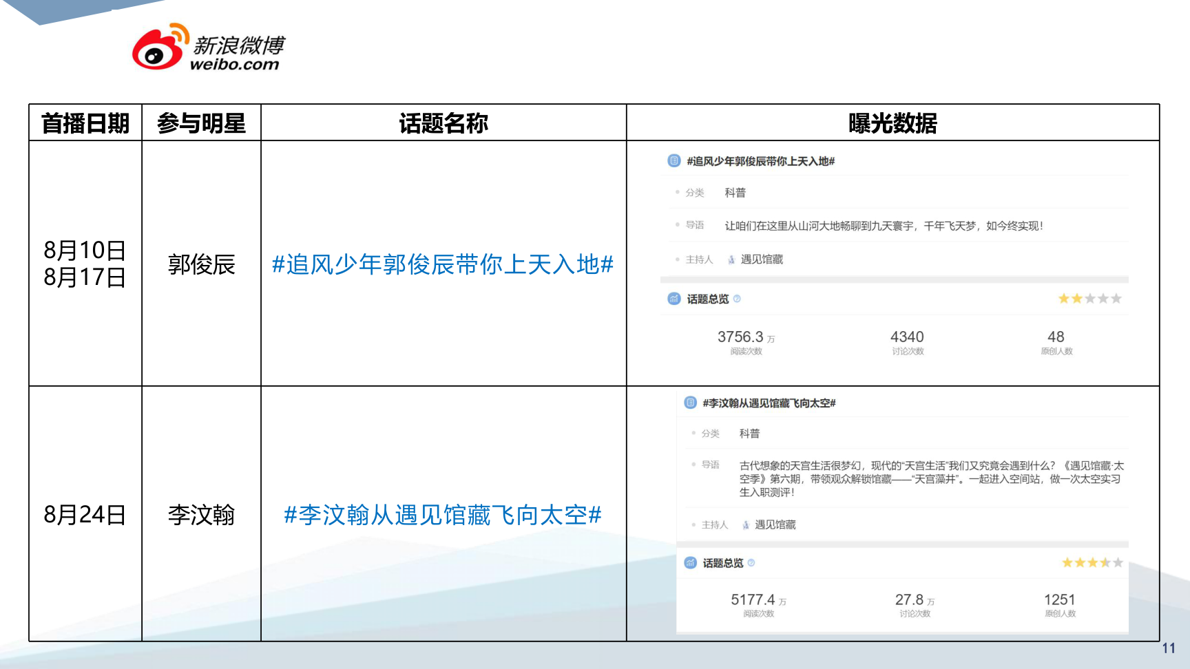 综艺节目营销推广