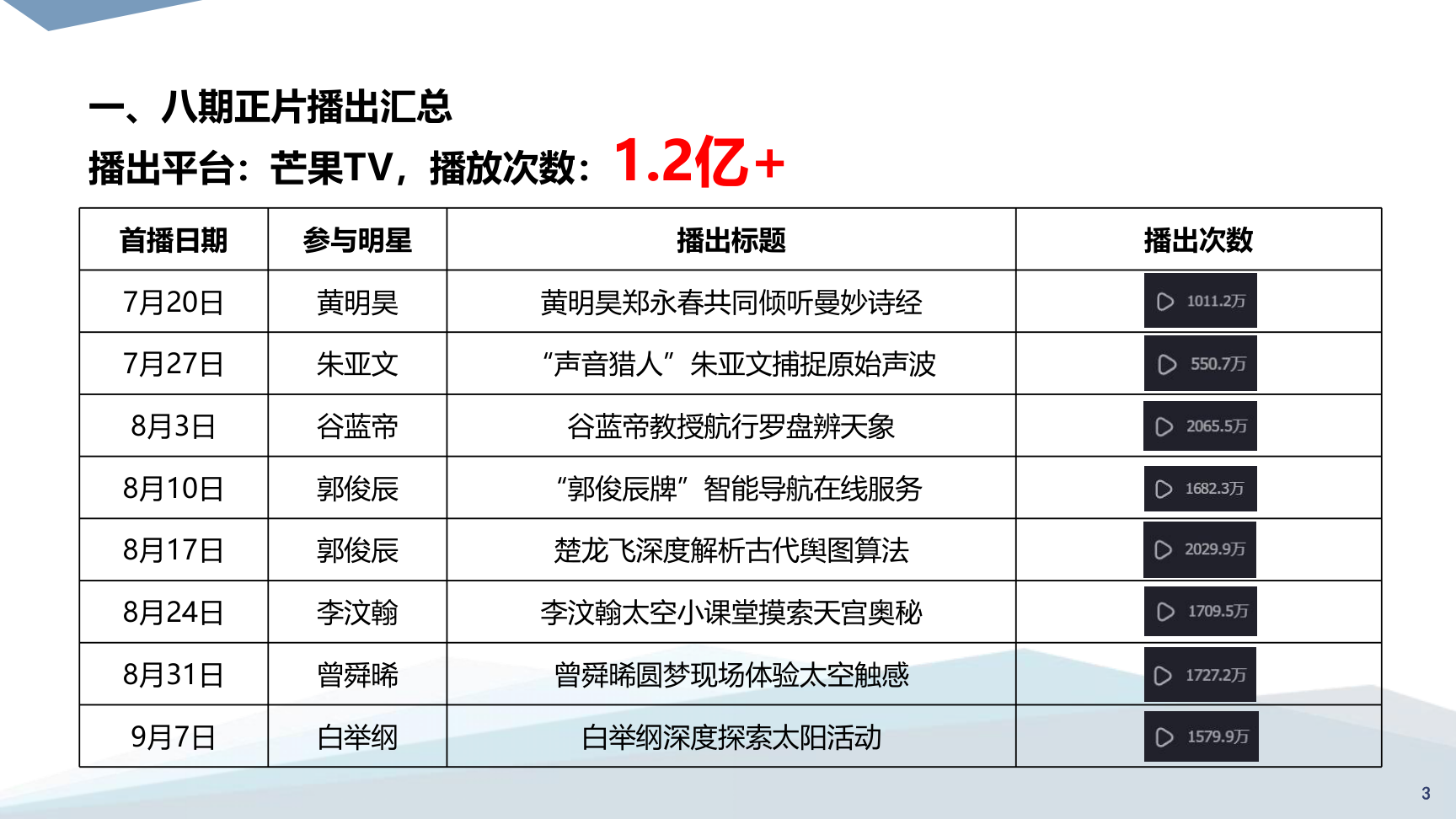 综艺节目营销推广