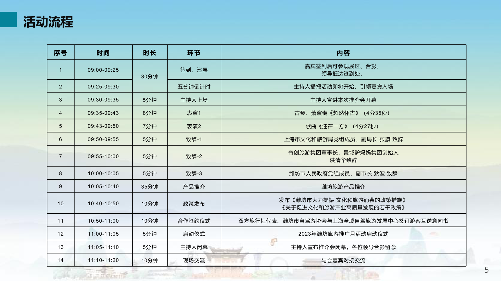 2023潍坊（上海）旅游推介会