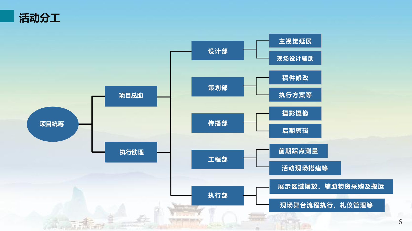 2023潍坊（上海）旅游推介会